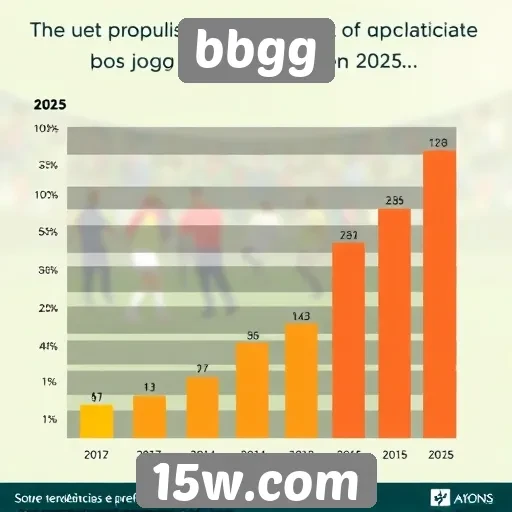 Análise de popularidade dos jogos no bbgg em 2025